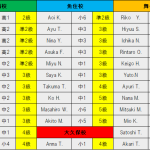 英検合格者発表！と参観ビデオ